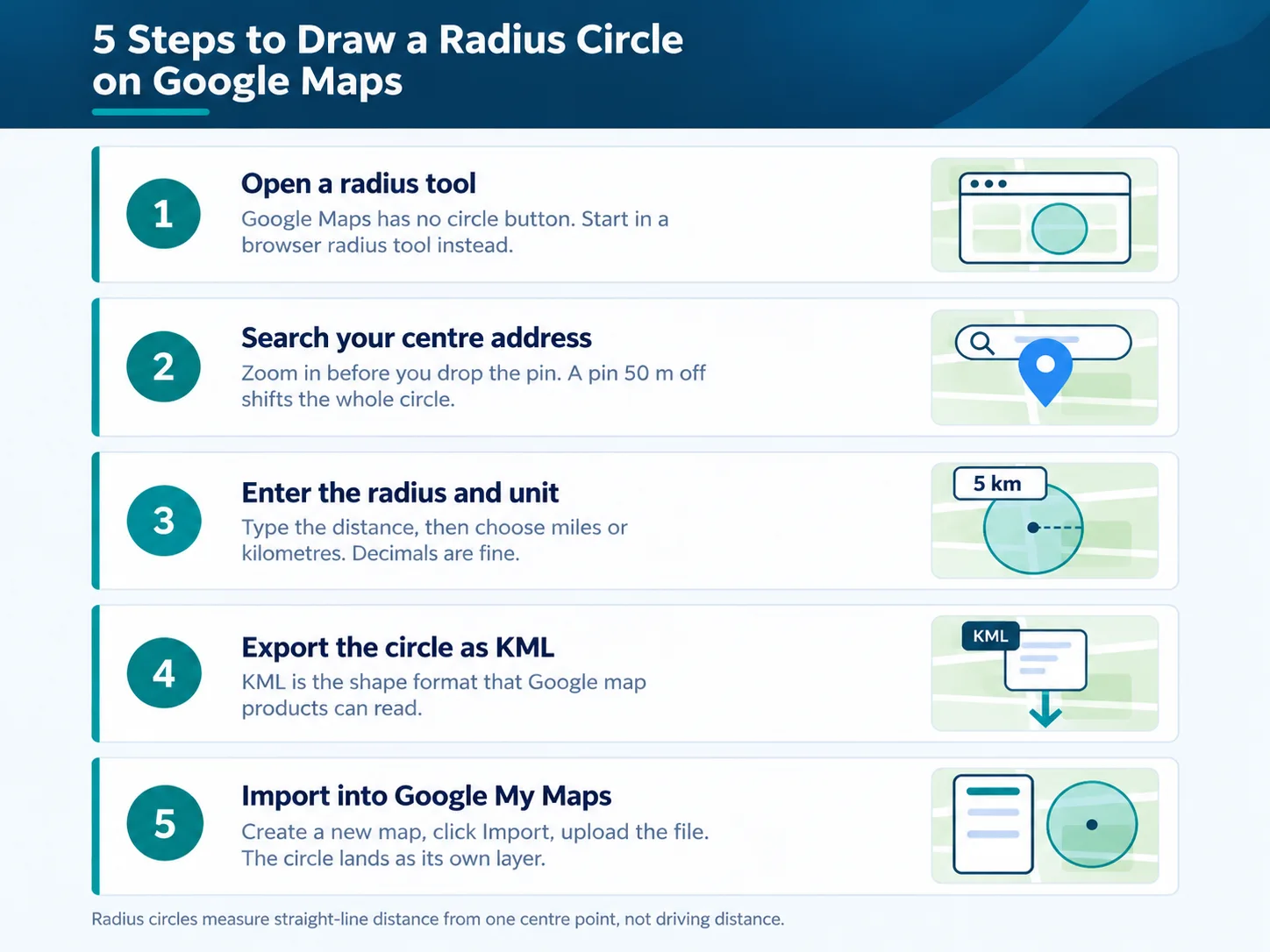 draw a circle on a map